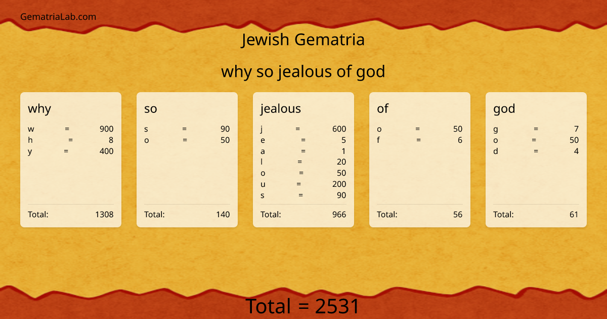 why so jealous of god in jewish Gematria